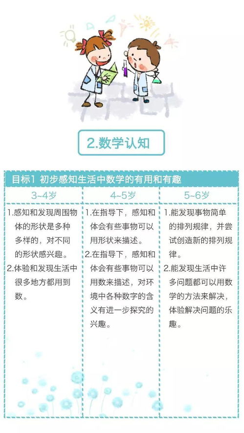 《3-6歲兒童學(xué)習(xí)與發(fā)展指南》圖文版 助力幼兒全面發(fā)展，幼師必備收藏手冊(cè)